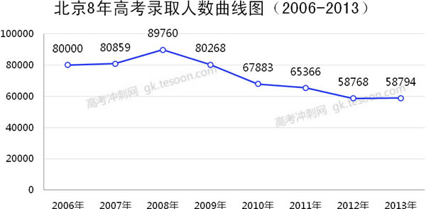 20062013߿¼ȡͼ