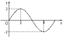 ʡصѧ20154<a href='http://www.yggk.net/math/' target='_blank'><u>ѧ</u></a>⼰