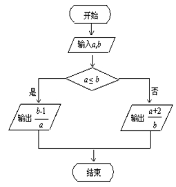 ʡصѧ20154<a href='http://www.yggk.net/math/' target='_blank'><u>ѧ</u></a>⼰