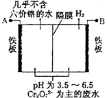 河南省洛阳市2015届高三第二次统一考试理综化学试题及答案