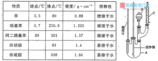 河南省洛阳市2015届高三第二次统一考试理综化学试题及答案