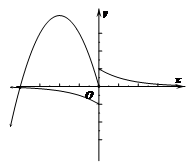 2015жģ<a href='http://ksyfn.com/math/' target='_blank'><u>(sh)W(xu)</u></a> V|ʡ2015ø4ģM<a href='http://ksyfn.com/math/' target='_blank'><u>(sh)W(xu)</u></a>ԇ